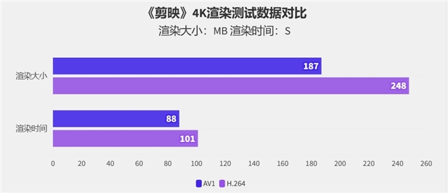 硬朗大将在线秀肌肉！影驰RTX 4070 SUPER大将评测(图24)