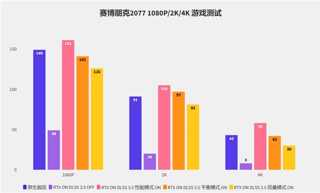 硬朗大将在线秀肌肉！影驰RTX 4070 SUPER大将评测(图25)