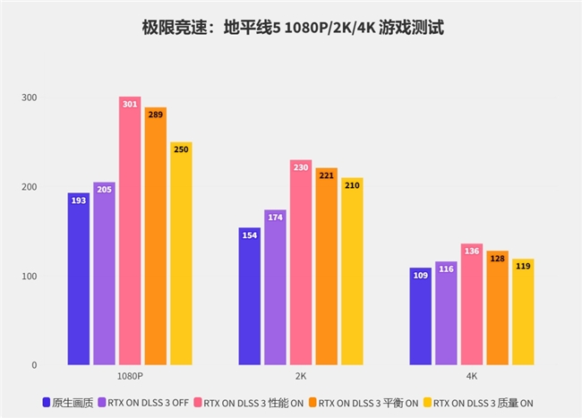 硬朗大将在线秀肌肉！影驰RTX 4070 SUPER大将评测(图27)