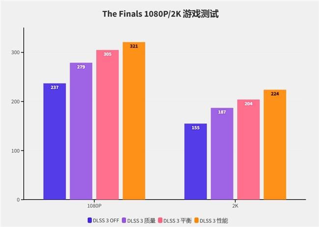 硬朗大将在线秀肌肉！影驰RTX 4070 SUPER大将评测(图29)