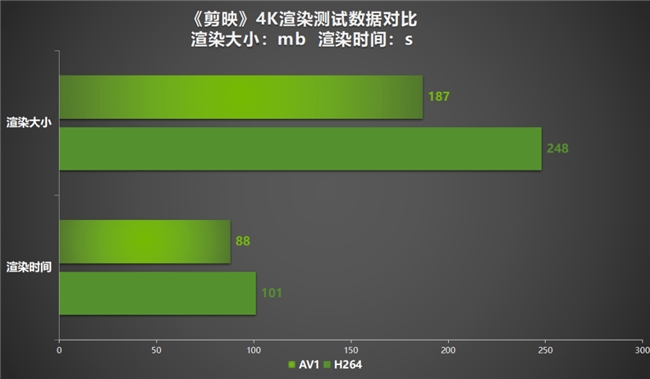 AI性能狂飙！耕升 GeForce RTX 4070 SUPER 踏雪Mini性能解禁(图41)