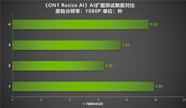 AI性能狂飙！耕升 GeForce RTX 4070 SUPER 踏雪Mini性能解禁(图43)