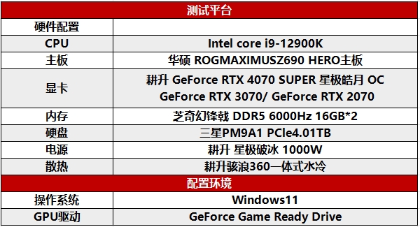 AI性能持续释放！耕升 GeForce RTX 4070 SUPER 星极皓月 OC 评测解禁(图16)