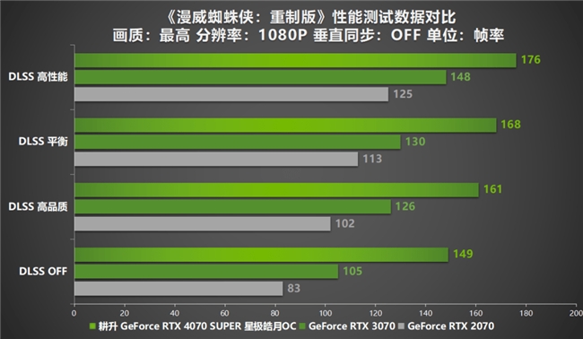 AI性能持续释放！耕升 GeForce RTX 4070 SUPER 星极皓月 OC 评测解禁(图26)