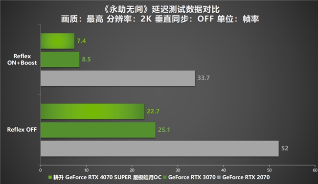 AI性能持续释放！耕升 GeForce RTX 4070 SUPER 星极皓月 OC 评测解禁(图34)