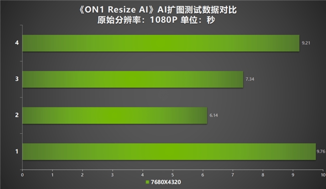 AI性能持续释放！耕升 GeForce RTX 4070 SUPER 星极皓月 OC 评测解禁(图44)
