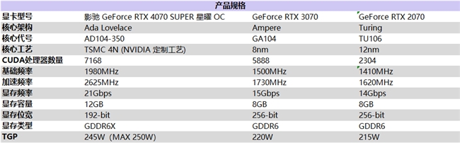 “SUPER”快，影驰 GeForce RTX 4070 SUPER 星曜 OC
