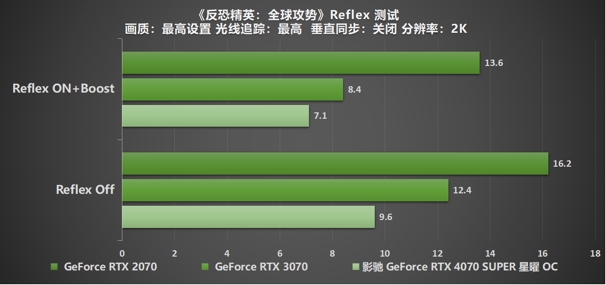 “SUPER”快，影驰 GeForce RTX 4070 SUPER 星曜 OC 评测！带你速闯AI新领域(图32)