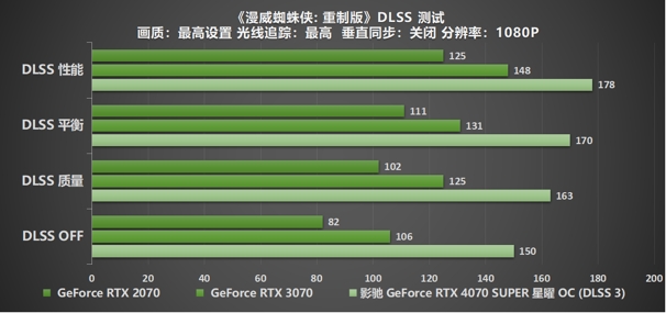“SUPER”快，影驰 GeForce RTX 4070 SUPER 星曜 OC 评测！带你速闯AI新领域(图35)