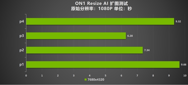 “SUPER”快，影驰 GeForce RTX 4070 SUPER 星曜 OC 评测！带你速闯AI新领域(图46)
