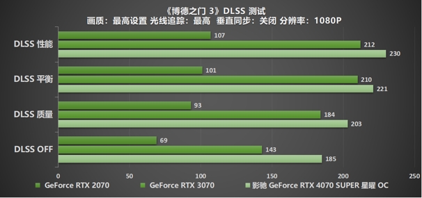 “SUPER”快，影驰 GeForce RTX 4070 SUPER 星曜 OC 评测！带你速闯AI新领域(图37)