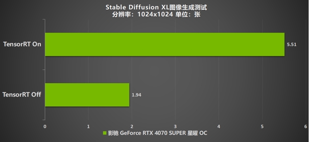 “SUPER”快，影驰 GeForce RTX 4070 SUPER 星曜 OC 评测！带你速闯AI新领域(图42)
