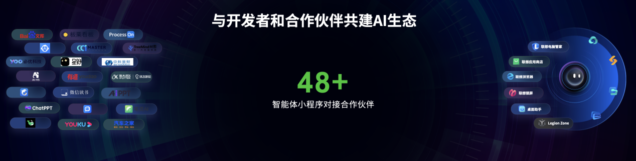 联想开发AI助理小乐同学 推进AI PC新发展(图4)