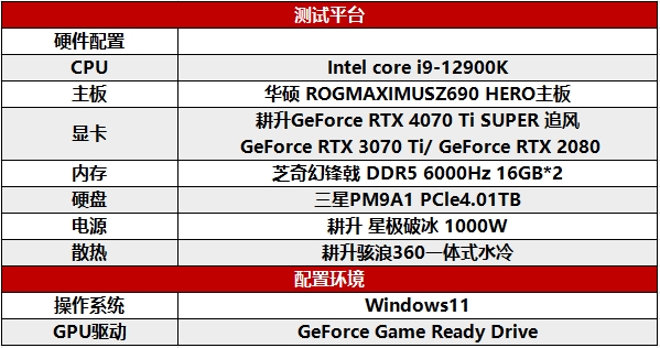 超速性能一骑绝尘！耕升 GeForce RTX 4070 Ti SUPER 追风 OC性能大揭秘！(图14)