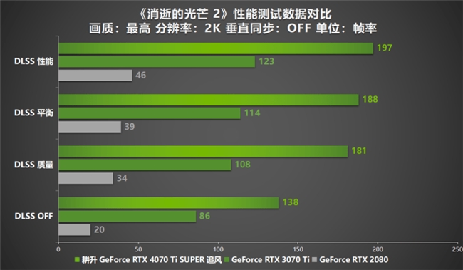 超速性能一骑绝尘！耕升 GeForce RTX 4070 Ti SUPER 追风 OC性能大揭秘！(图25)