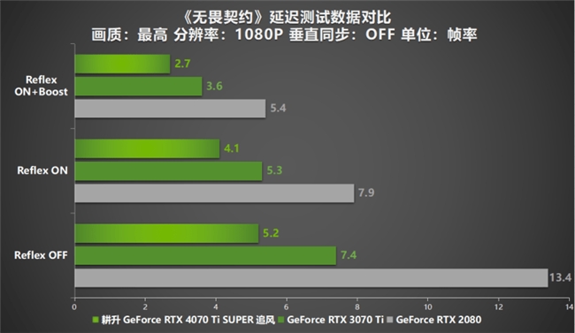 超速性能一骑绝尘！耕升 GeForce RTX 4070 Ti SUPER 追风 OC性能大揭秘！(图29)
