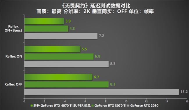 超速性能一骑绝尘！耕升 GeForce RTX 4070 Ti SUPER 追风 OC性能大揭秘！(图30)