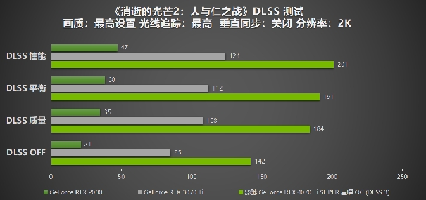 “Ti”不一样！影驰 GeForce RTX 4070 Ti SUPER 星曜 OC评测！(图34)
