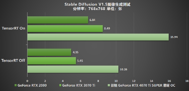 “Ti”不一样！影驰 GeForce RTX 4070 Ti SUPER 星曜 OC评测！(图40)