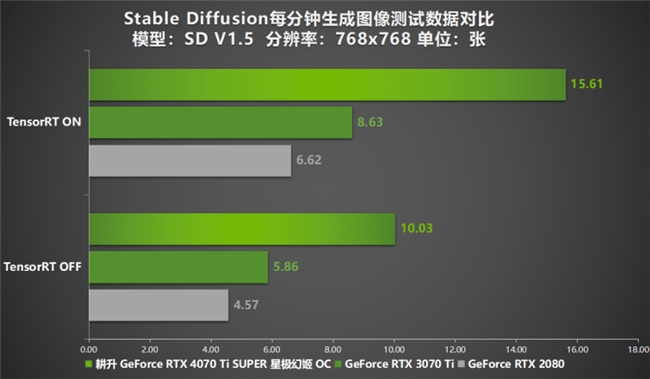 性能真的“太SUPER”！耕升 GeForce RTX 4070 Ti SUPER 星极幻姬 OC评测！(图40)