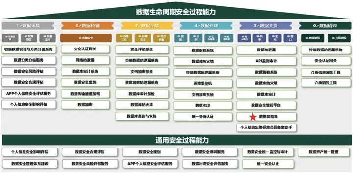 最高级别双证┃绿盟科技荣获两项数据安全服务能力评定资格证书(图4)