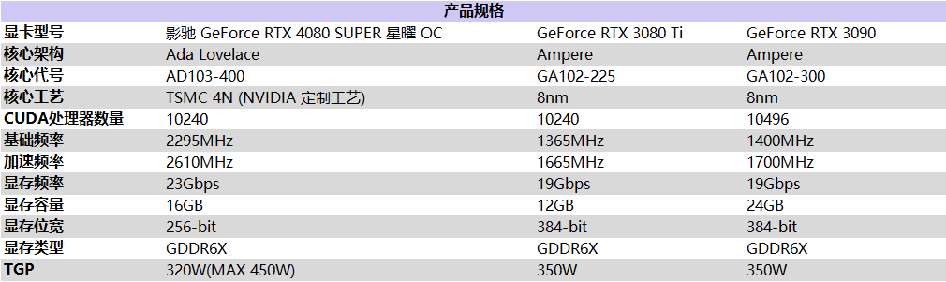 释放无限潜能，影驰 GeForce RTX 4080 SUPER 星曜OC 评测(图1)