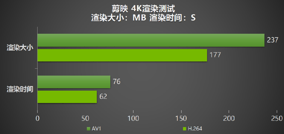 释放无限潜能，影驰 GeForce RTX 4080 SUPER 星曜OC 评测(图32)