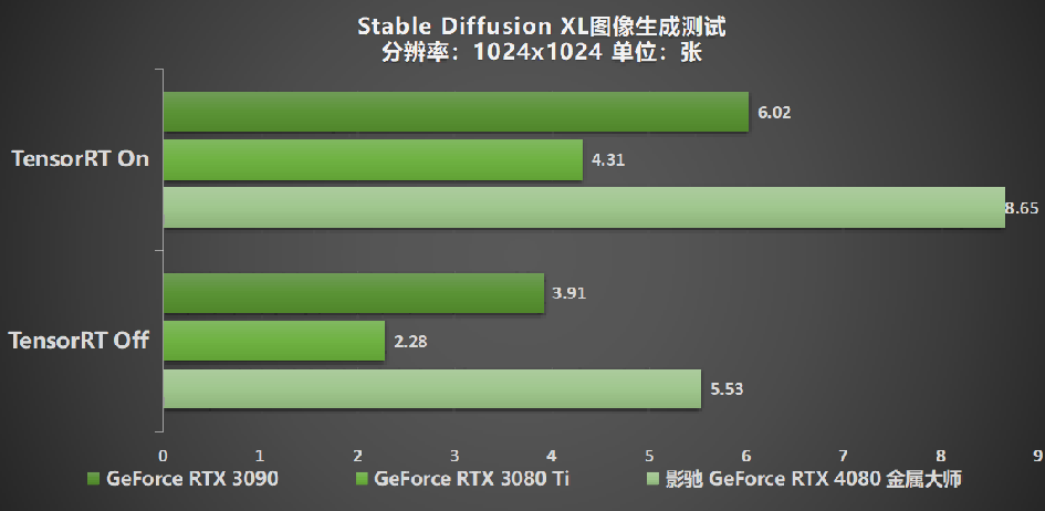 性能超凡入圣，影驰 GeForce RTX 4080 SUPER 金属大师评测(图31)
