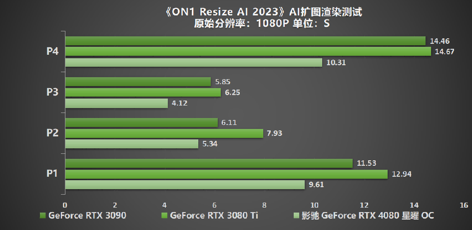 性能超凡入圣，影驰 GeForce RTX 4080 SUPER 金属大师评测(图33)