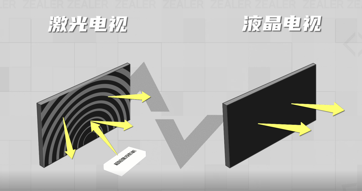 还在愁怎样把电影院搬进家？专业测评媒体都在推荐海信激光电视L5K！(图8)