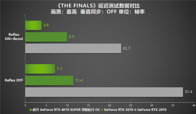 全民AI游戏时代到来！耕升 RTX 4070 SUPER助SDR游戏HDR化(图14)