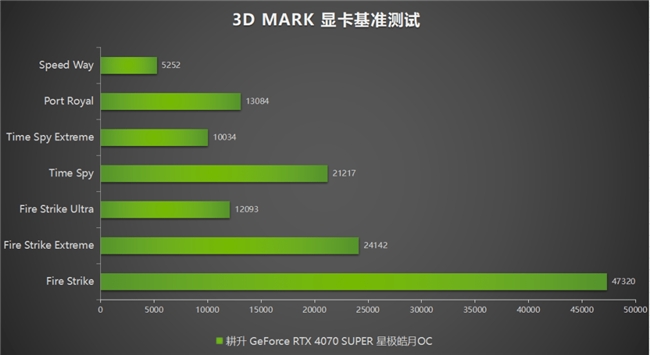 全民AI游戏时代到来！耕升 RTX 4070 SUPER助SDR游戏HDR化(图8)