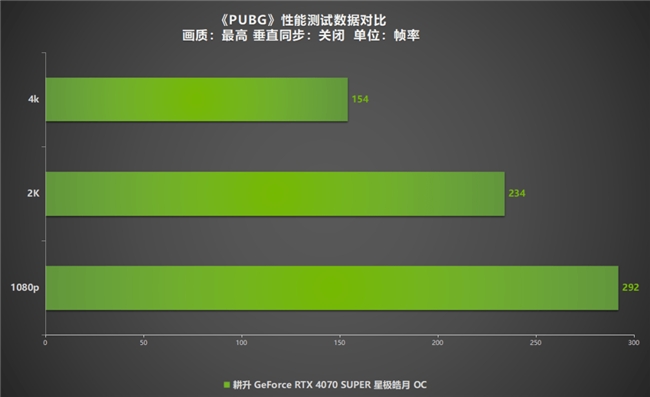 全民AI游戏时代到来！耕升 RTX 4070 SUPER助SDR游戏HDR化(图18)