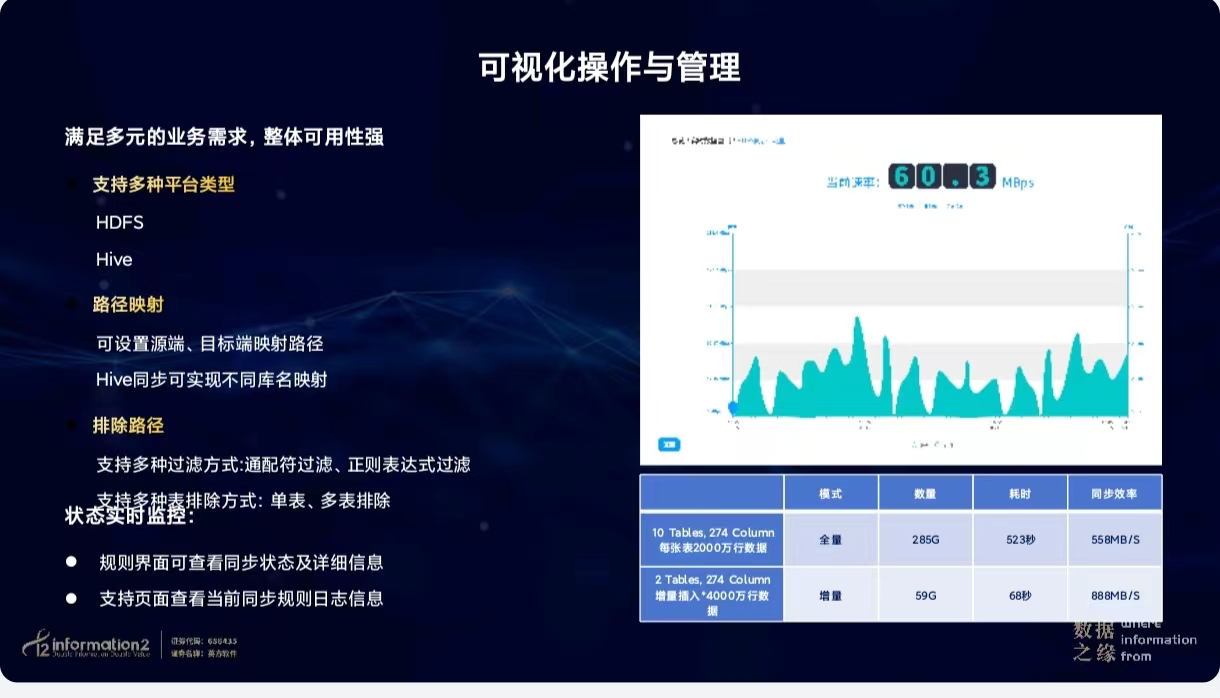 英方软件举办春季产品发布会 推出首个大数据平台实时同步产品(图7)