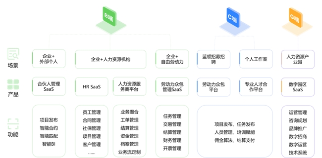 博尔捷荣膺国际人力资源科技大会“科技创新人力资源服务企业”大奖(图3)