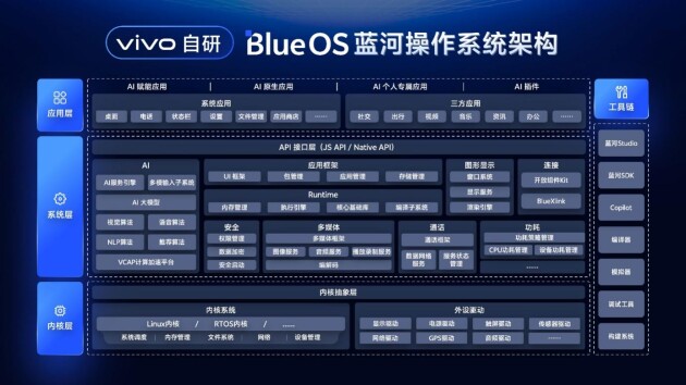 繁荣生态引领行业发展,蓝河操作系统创新赛决赛名单公布(图2) 繁荣生态引领行业发展,蓝河操作系统创新赛决赛名单公布(图2)