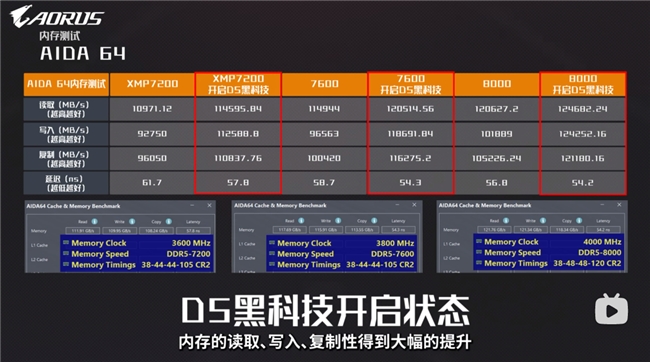 品质之选，钜惠来袭，技嘉AORUS DAY京东品牌会员日活动特惠放价(图7)