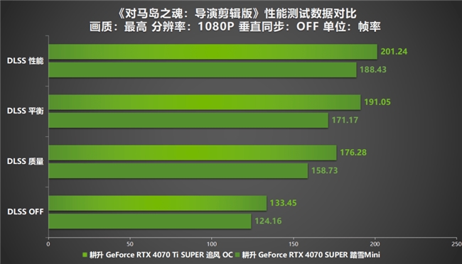 《对马岛之魂：导演剪辑版》PC版峰值在线超7万！耕升 RTX 40 系显卡将其游戏体验轻松拉满(图8)