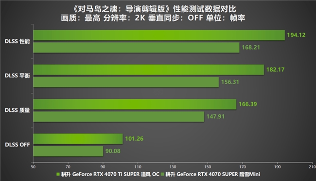 《对马岛之魂：导演剪辑版》PC版峰值在线超7万！耕升 RTX 40 系显卡将其游戏体验轻松拉满(图9)