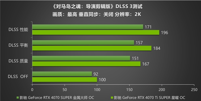 《对马岛之魂》评测！影驰RTX 40 SUPER显卡搭配DLSS 3高帧率运行！(图8)
