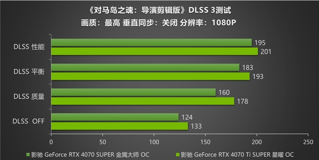 《对马岛之魂》评测！影驰RTX 40 SUPER显卡搭配DLSS 3高帧率运行！(图7)