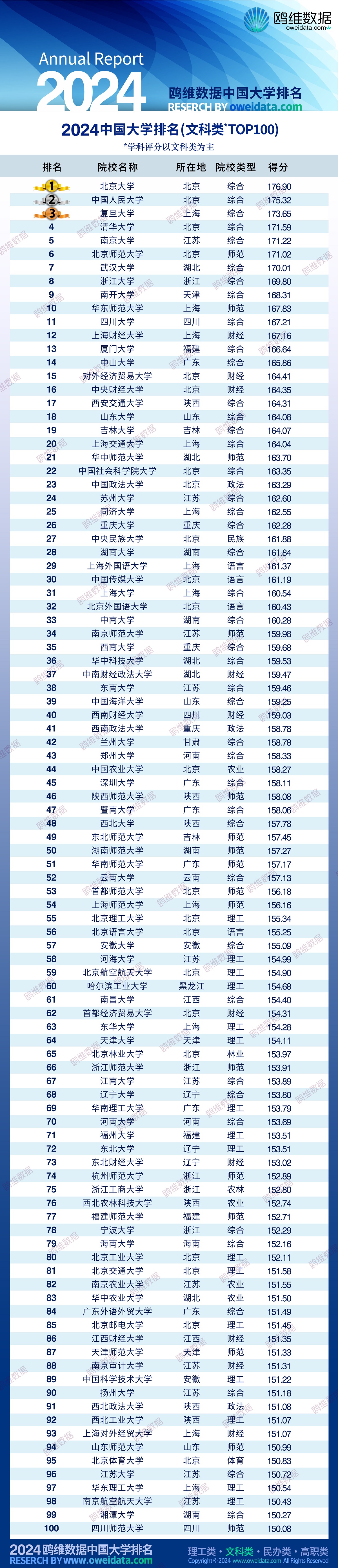 高考择校，大学怎么选？鸥维数据发布最全指南！(图3)