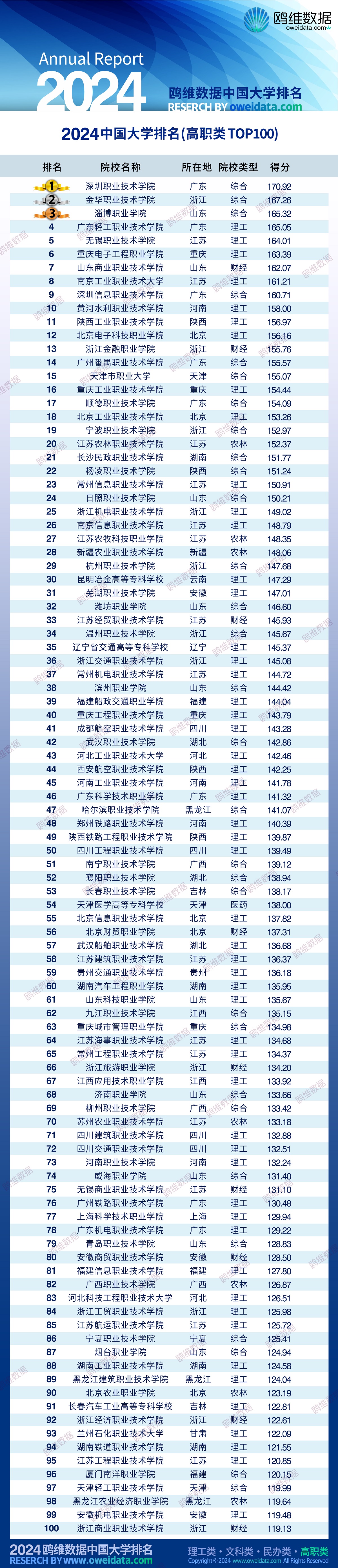 高考择校，大学怎么选？鸥维数据发布最全指南！(图5)