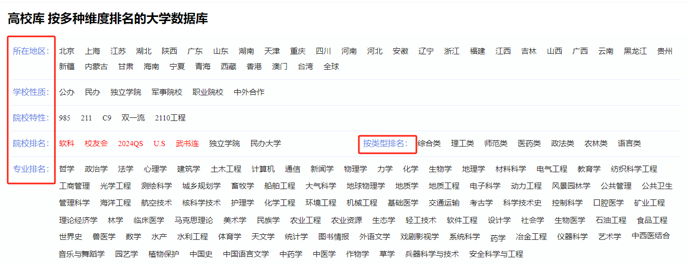  高考生必看！文科类高校哪家强？百强榜单带你一睹为快！(图2)