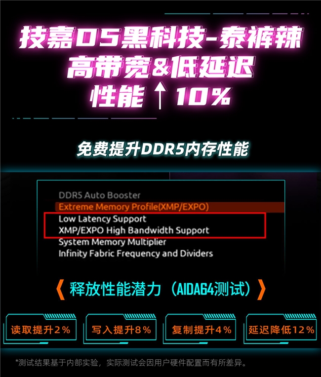 性价比、颜值我全都要！5.31-6.9锁定直播间雕妹主板一折购！(图4)