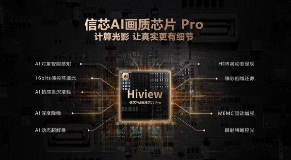 MiniLED电视的选购标准来了！跟着选不会错(图2)