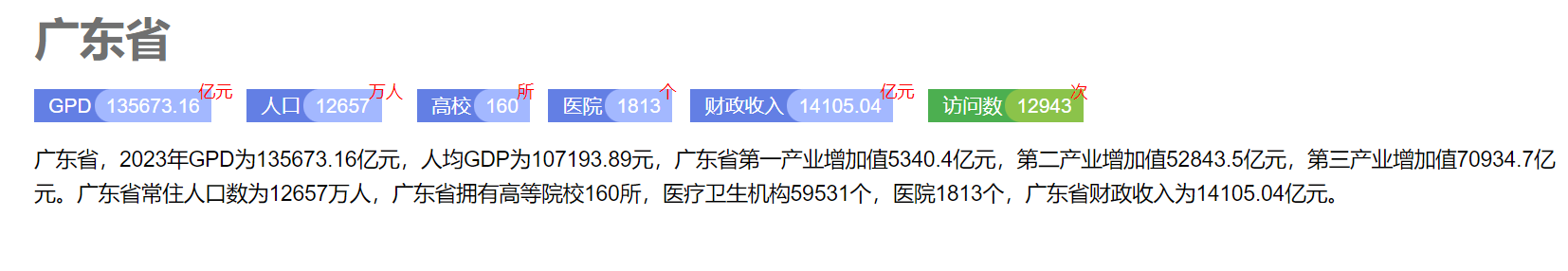 2023年广东各市GDP稳步增长，各城梯队发展特征明显(图1)