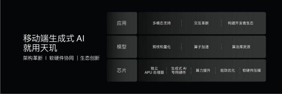 YYDS！聯(lián)發(fā)科攜最新AI創(chuàng)新應(yīng)用亮相COMPUTEX(圖8)