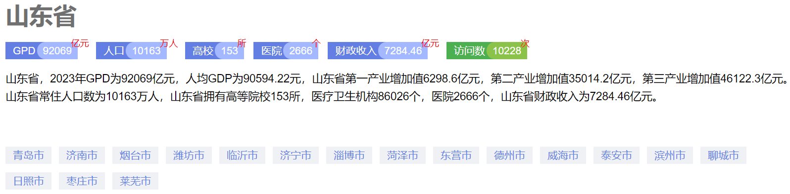 2023山東各市GDP盤點(diǎn)：青島濟(jì)南領(lǐng)跑全省，煙臺(tái)躍居三強(qiáng)之列！