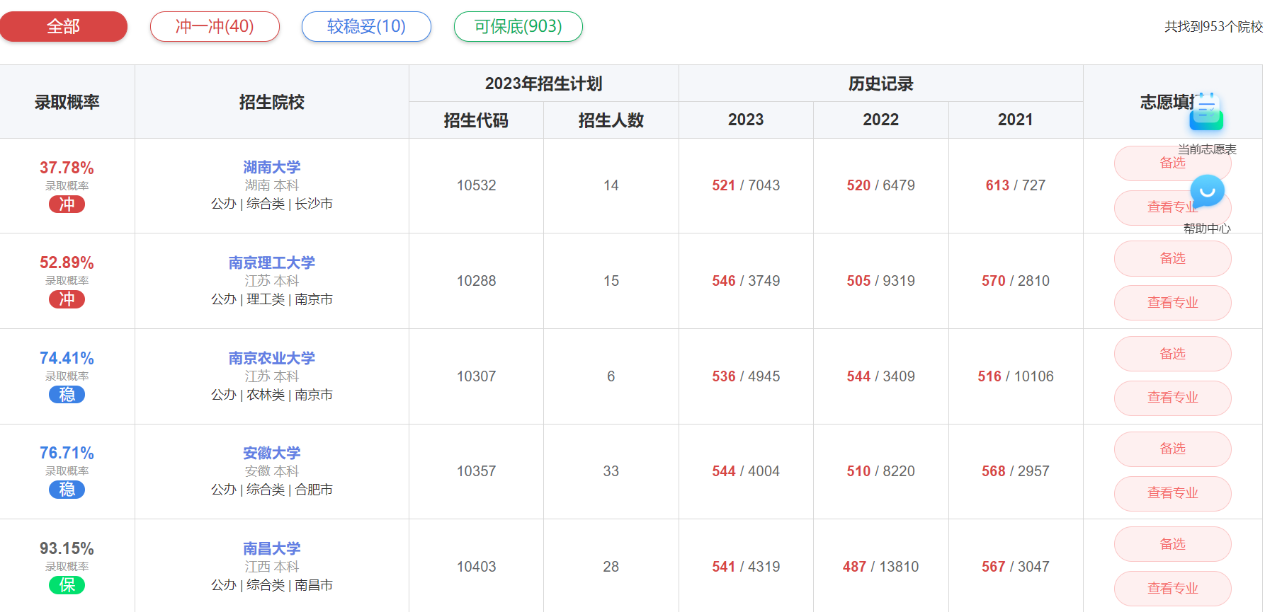 发愁高考填志愿？这份最优解指南不可错过(图2)
